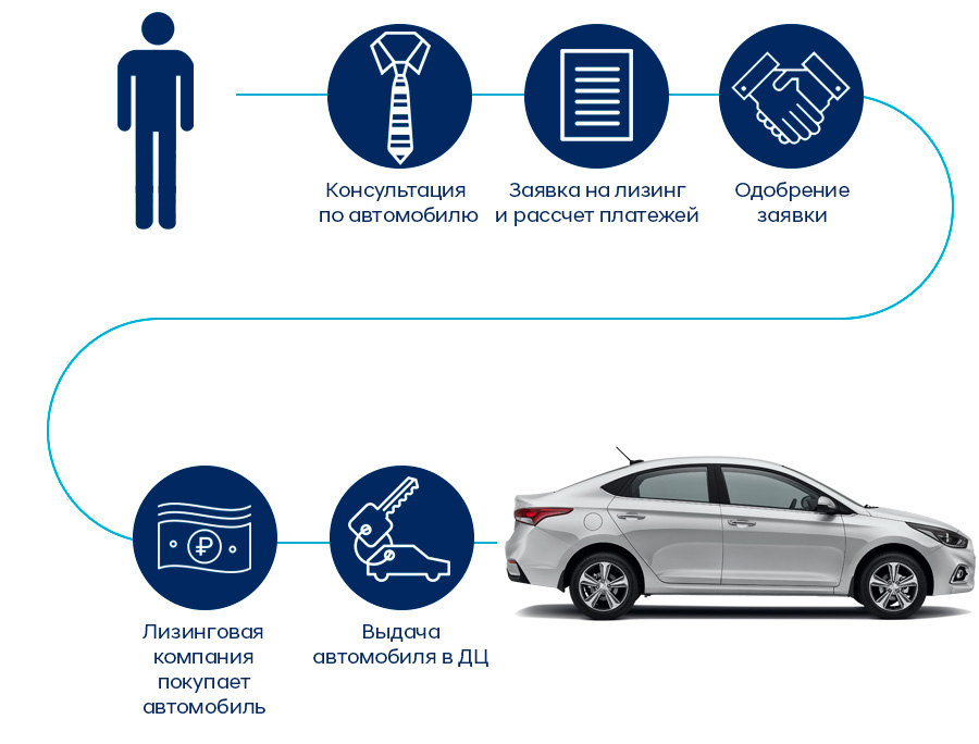 Инфографика Hyundai Leasing